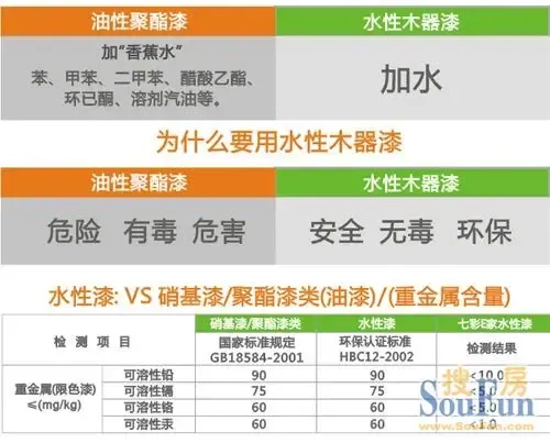在装饰和装修领域,材料的选择往往决定了最终效果的好坏。最近有朋友咨询:聚酯漆上面能否刷上水性漆?这确实是一个常见的问题。接下来,让我们一起探讨这个问题,并通过具体案例来解答。